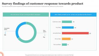 Survey Findings Of Customer Response Towards Product