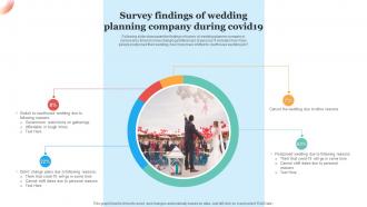Survey Findings Of Wedding Planning Company During Covid 19