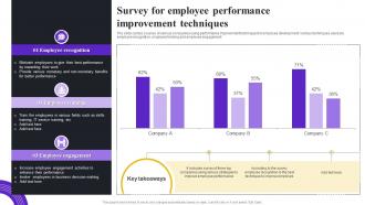 Survey For Employee Performance Improvement Techniques