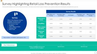 Survey Highlighting Retail Loss Prevention Results