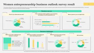 Survey In Entrepreneurship Powerpoint Ppt Template Bundles Survey Appealing Idea