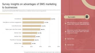 Survey Insights On Advantages Of SMS Marketing To Businesses Overview Of SMS Marketing