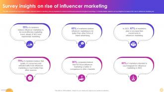 Survey Insights On Rise Of Influencer Marketing Instagram Influencer Marketing Strategy SS V
