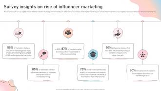 Survey Insights On Rise Of Marketing Influencer Marketing Guide To Strengthen Brand Image Strategy Ss