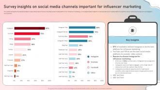 Survey Insights On Social Media Channels Important Influencer Guide To Strengthen Brand Image Strategy Ss