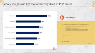 Survey Insights On Top Tools Currently Used In PIM Suites Overview Of PIM System