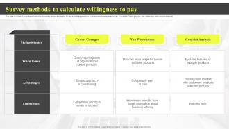 Survey Methods To Calculate Willingness To Pay