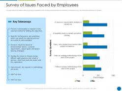Survey of issues faced by employees disciplined agile delivery