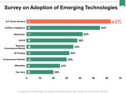 Survey on adoption of emerging technologies ppt powerpoint presentation professional show