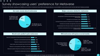 Survey Preference For Metaverse Unveiling Opportunities Associated With Metaverse World AI SS V