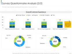Survey Questionnaire Analysis Digital Customer Engagement Ppt Summary