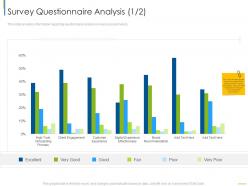 Survey Questionnaire Analysis Good Digital Customer Engagement Ppt Elements