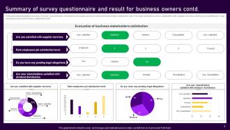 Survey Questionnaire For Business Owners Powerpoint Ppt Template Bundles Survey Idea Template