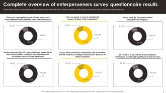 Survey Questionnaire For Entrepreneur Powerpoint Ppt Template Bundles Survey Template Content Ready