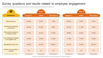 Survey Questions And Results Related To Employee Engagement