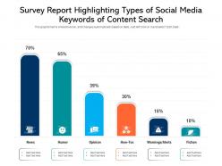 Survey Report Highlighting Types Of Social Media Keywords Of Content Search