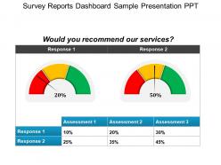 Survey Reports Dashboard Sample Presentation Ppt