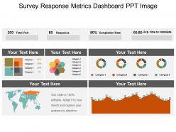 Survey Response Metrics Dashboard Ppt Image