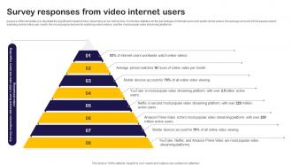Survey Responses From Video Internet Users