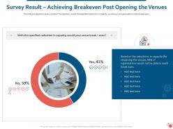 Survey result achieving breakeven post opening the venues ppt inspiration