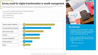 Survey Result For Digital Transformation In Wealth Management