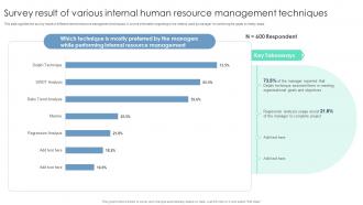 Survey Result Of Various Internal Human Resource Management Techniques