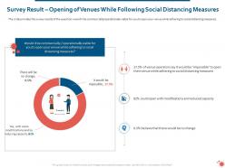Survey result opening of venues while following social distancing measures ppt slides