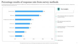 Survey Result Percentage Powerpoint Ppt Template Bundles Impactful Designed