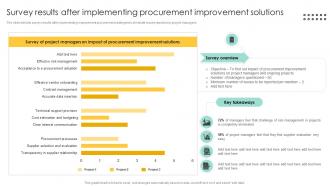 Survey Results After Implementing Procurement Management And Improvement Strategies PM SS