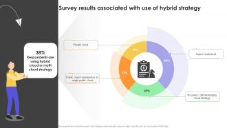 Survey Results Associated With Use Of Hybrid Strategy Guide For Hybrid Workplace Strategy