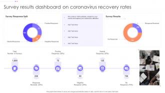 Survey Results Dashboard Snapshot On Coronavirus Recovery Rates