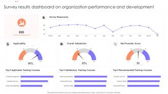 Survey Results Dashboard On Organization Performance And Development