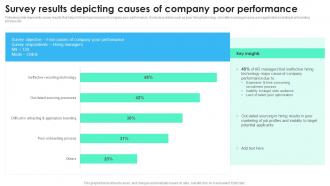 Survey Results Depicting Causes Of Company Poor Performance Recruitment Technology