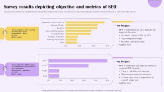 Survey Results Depicting Objective And Metrics Implementing Digital Marketing For Customer
