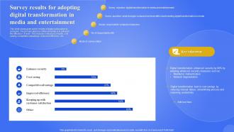 Survey Results For Adopting Digital Transformation In Media And Entertainment