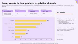 Survey Results For Best Paid User Implementing Digital Marketing For Customer