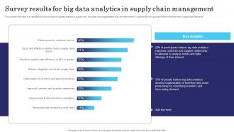 Survey Results For Big Data Analytics In Supply Chain Management