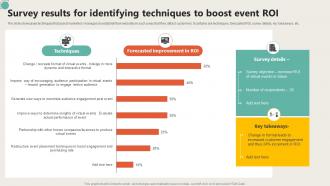 Survey Results For Identifying Techniques To Boost Event ROI