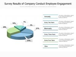 Survey results of company conduct employee engagement