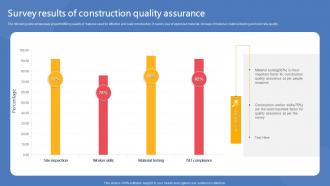 Survey Results Of Construction Quality Assurance