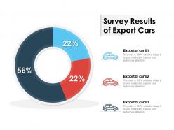 Survey Results Of Export Cars