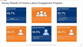 Survey Results Of Factory Labour Engagement Program
