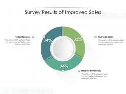 Survey results of improved sales