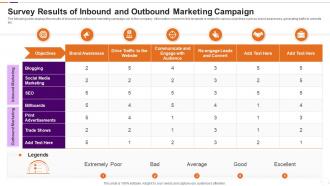 Survey Results Of Inbound And Outbound Marketing Campaign