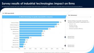 Survey Results Of Industrial Technologies Monitoring Patients Health Through IoT Technology IoT SS V