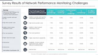 Survey Results Of Network Performance Monitoring Challenges