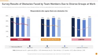 Survey Results Of Obstacles Embed D And I In The Company