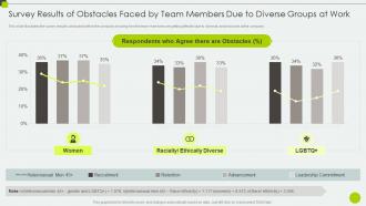 Survey Results Of Obstacles Faced By Team Members Due To Diverse Groups At Work Ppt Diagrams