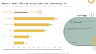 Survey Results Of Poor Human Resource Communication Employee Engagement HR Communication Plan