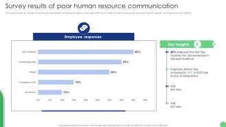 Survey Results Of Poor Human Resource Communication Implementation Of Human Resource
